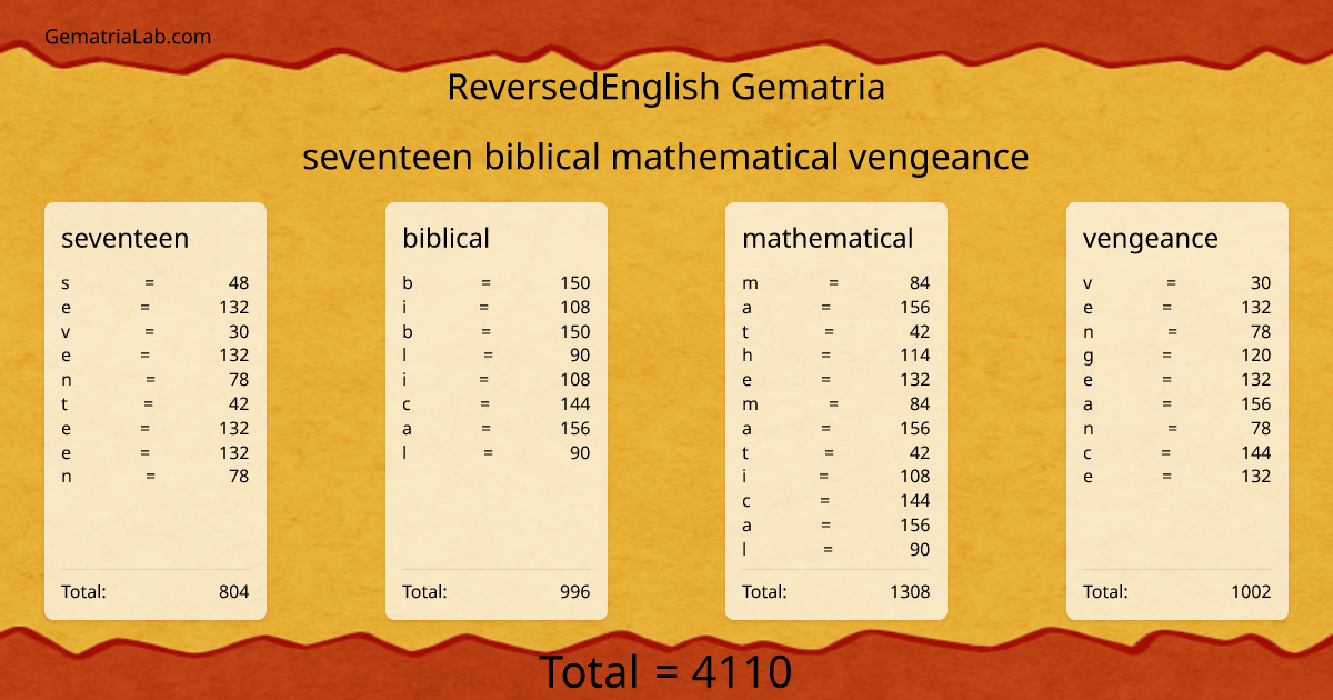 seventeen biblical mathematical vengeance in reversedEnglish Gematria